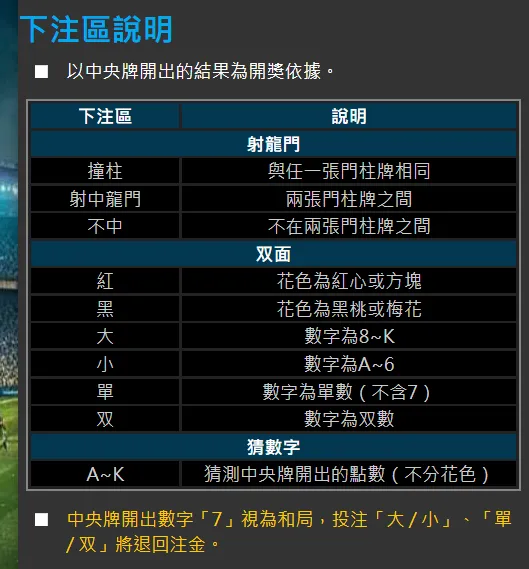 射龍門的下注區說明