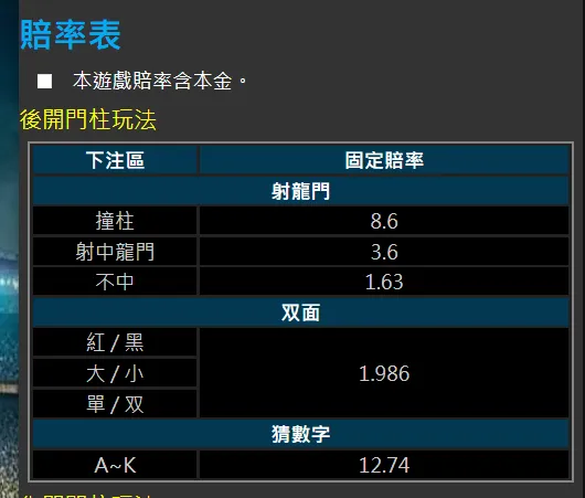 射龍門的賠率表說明&後開門柱玩法