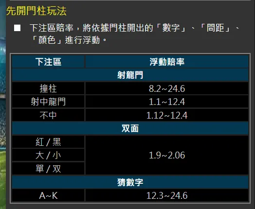 射龍門的賠率表說明-先開門柱玩法