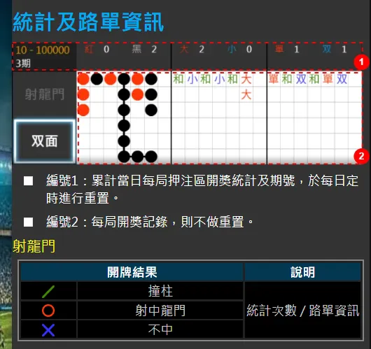 統計及路單資訊